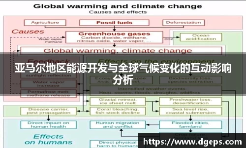 亚马尔地区能源开发与全球气候变化的互动影响分析